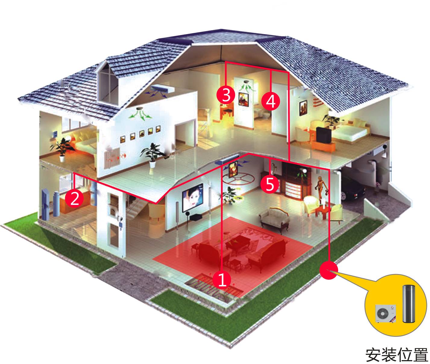 生活要节能减排，空气能三联供必是首选!